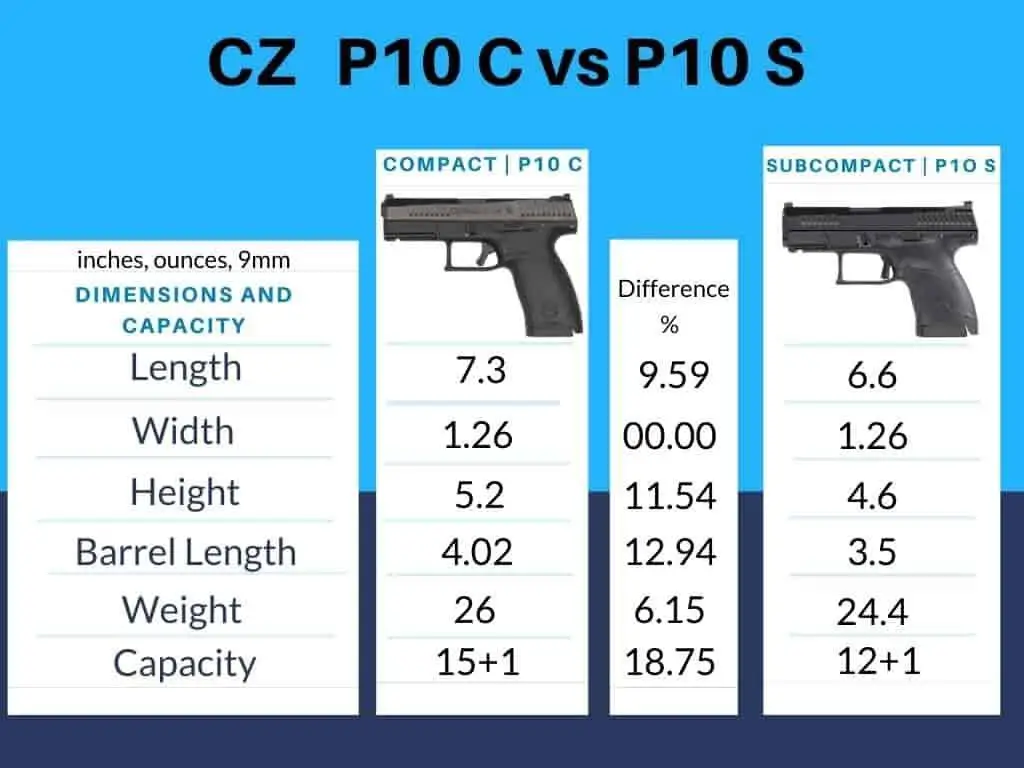 CZ P10 C vs P10 S