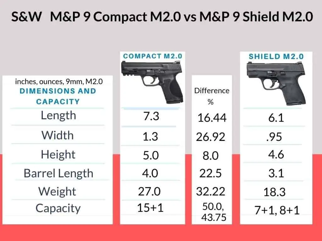 M&P 9 Compact vs Shield