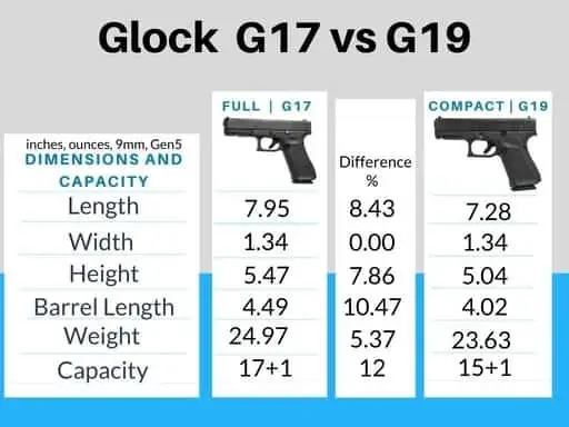 G17 vs G19 dimensions