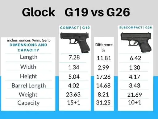 Difference between Glock G19 vs G26