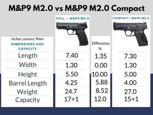 M&P9 M2.0 vs M&P9 M2.0 Compact