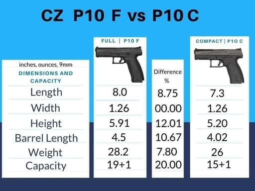 P10 F vs P10 C dimensions